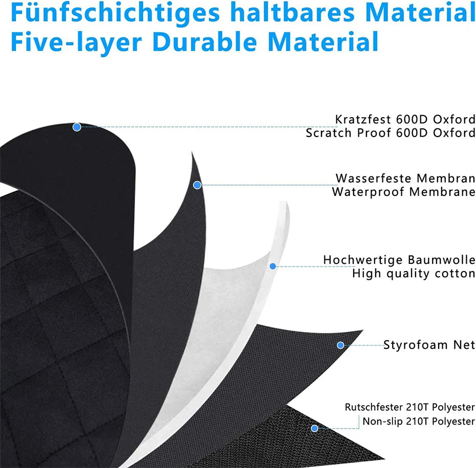 Cross-section diagram showing the five layers of a durable material including Oxford fabric, waterproof membrane, cotton, sty