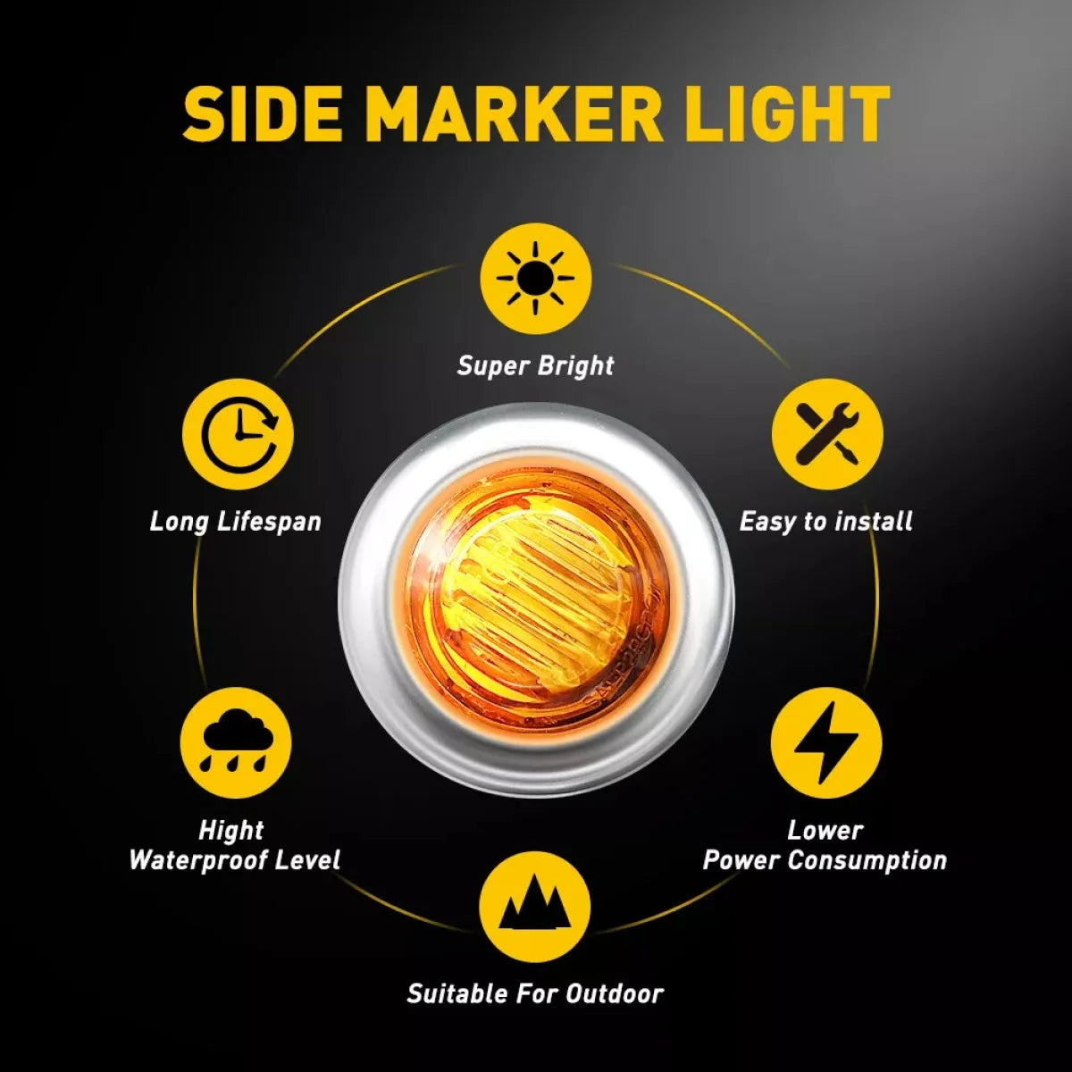 Diagram showing features of a side marker light including super bright, long lifespan, easy installation, high waterproof lev