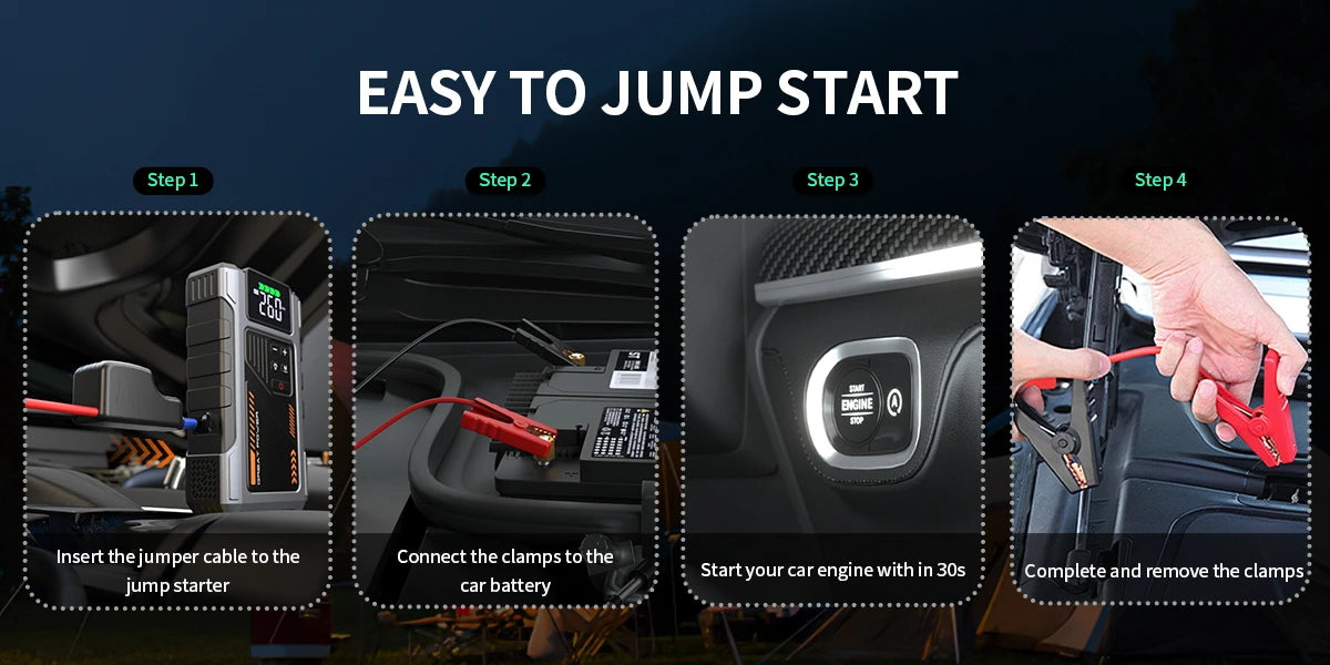 Four steps showing how to use a heavy-duty portable car jump starter for starting a car engine.