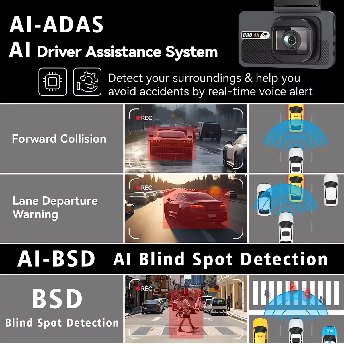 Diagrams illustrating AI Driver Assistance Systems like Forward Collision, Lane Departure Warning, and Blind Spot Detection.