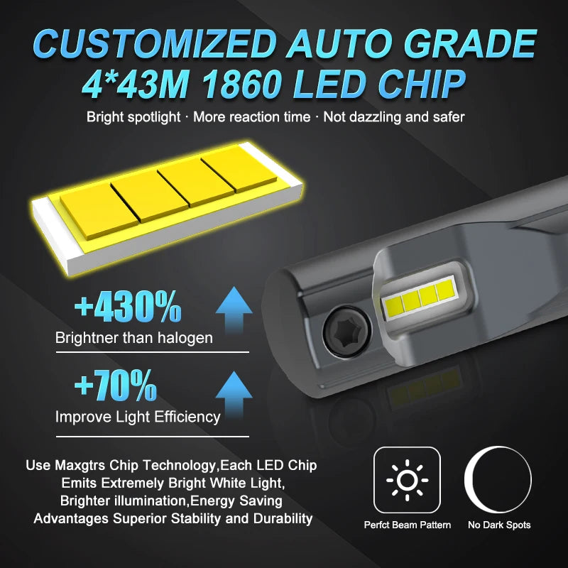 Une puce LED jaune est montrée dans un boîtier, démontrant une luminosité et une efficacité lumineuse accrues.