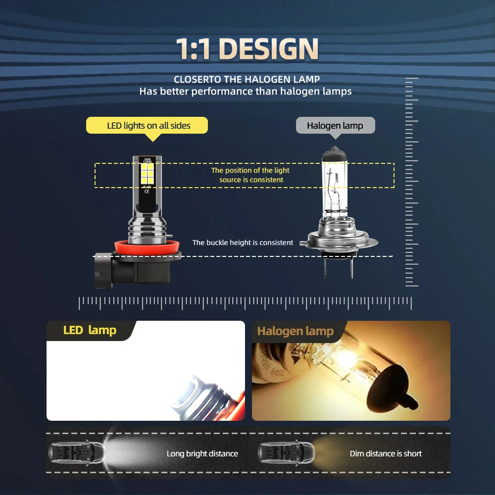 Vergleich eines 1:1-Designs zwischen LED- und Halogenlampen, der Leistungsunterschiede beim Licht zeigt.