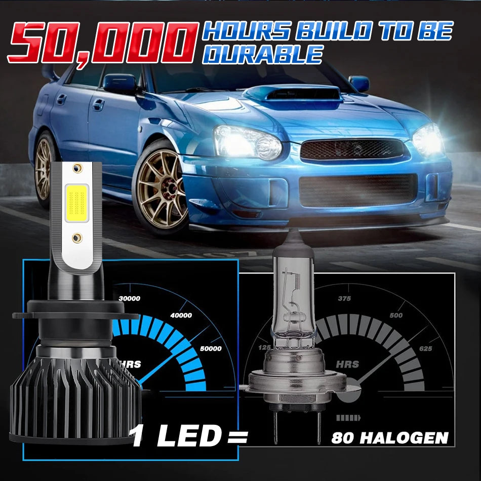 Une voiture bleue avec phares LED aftermarket, à côté d'un diagramme illustrant la conversion d'une ampoule LED en 80Hz