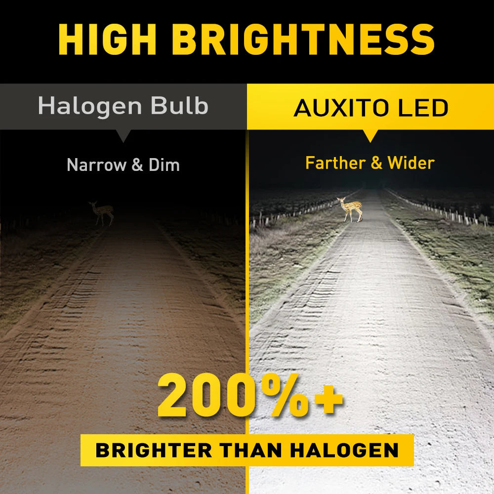 Comparaison : ampoule halogène contre ampoule LED Auxito, montrant la performance 200% plus lumineuse du LED.