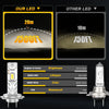 LED car headlight conversion kit showing performance metrics and components