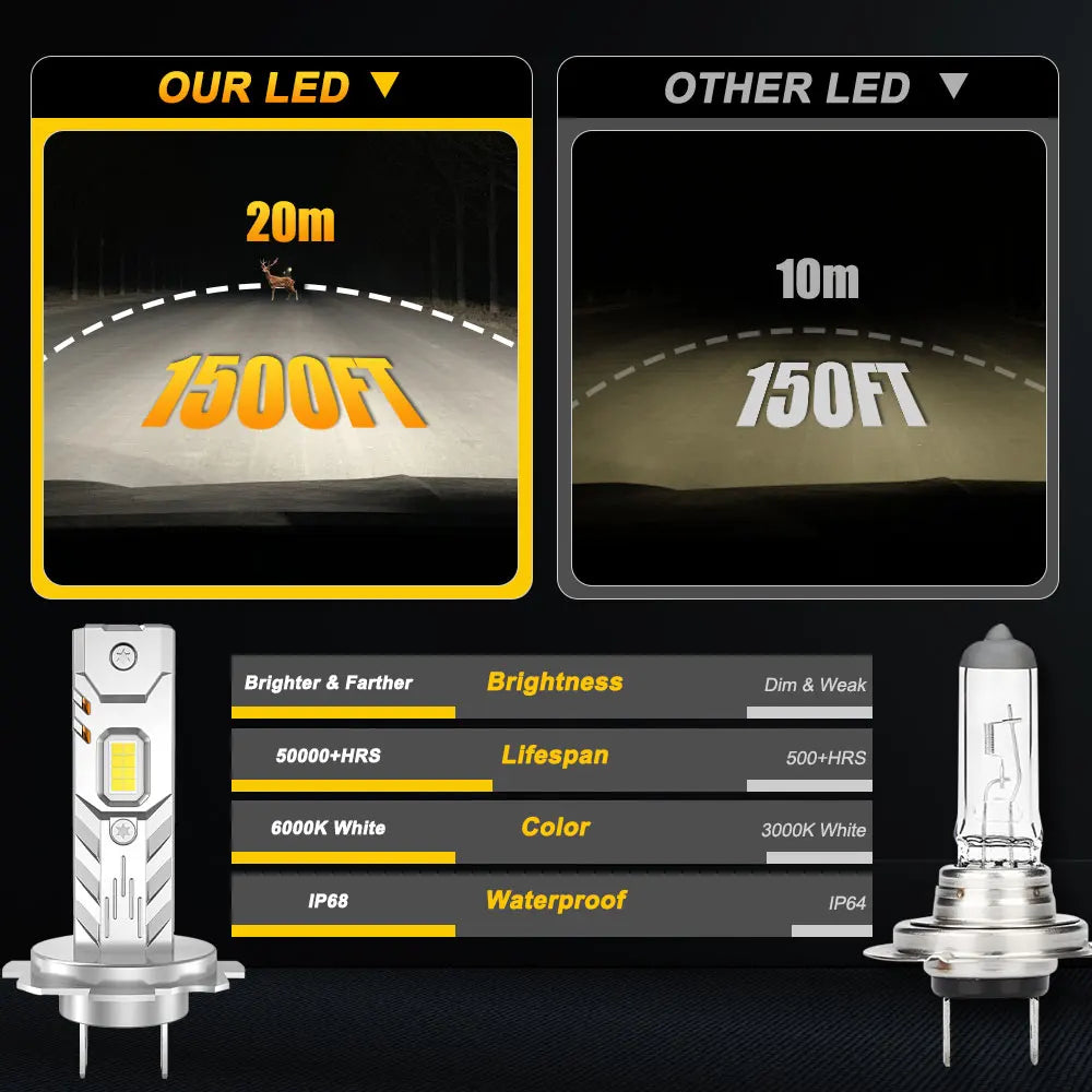 LED car headlight conversion kit showing performance metrics and components