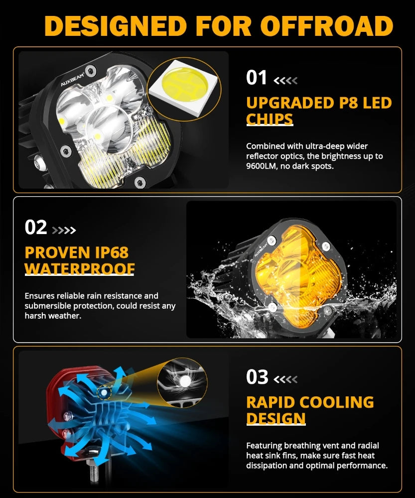 Close-up view of an upgraded P8 LED driving light featuring waterproof design and rapid cooling features.