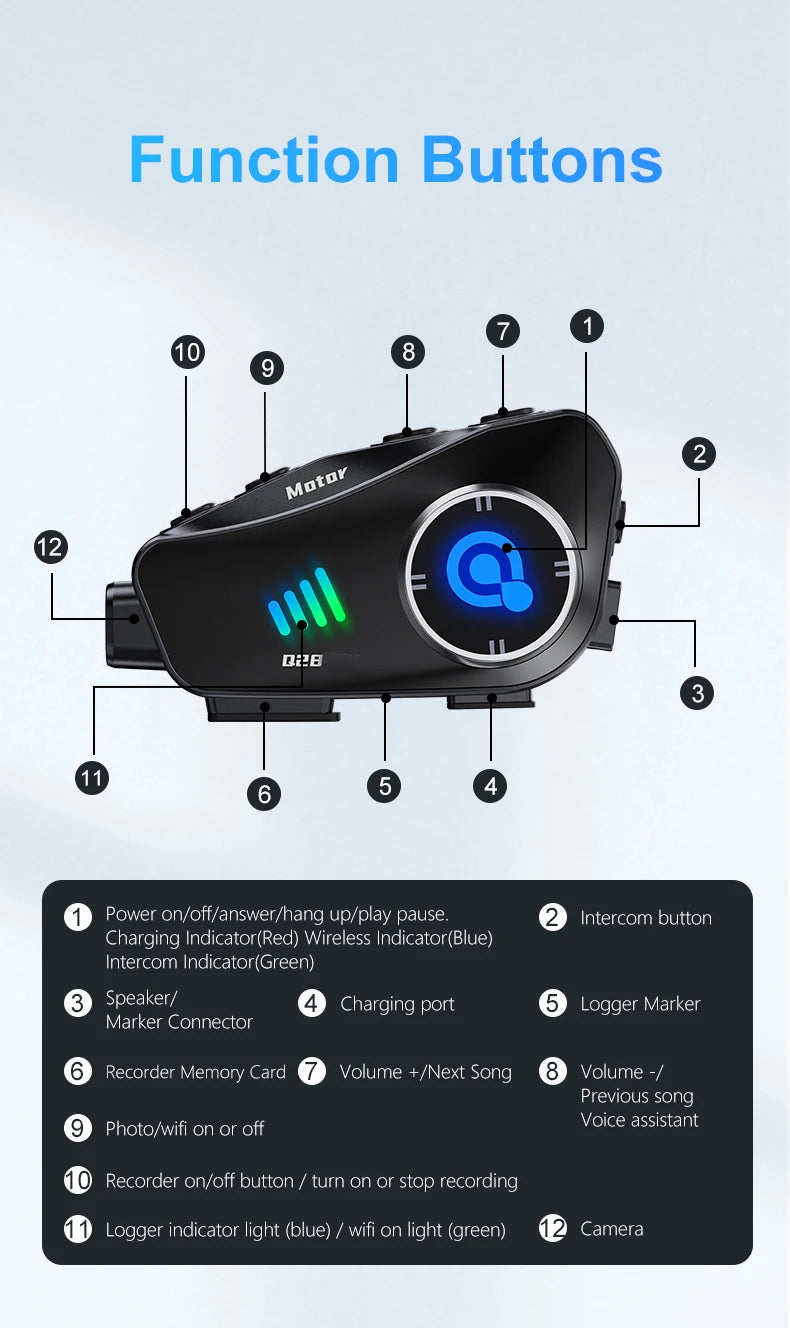 Diagram showing the function buttons and components of a black electronic device.