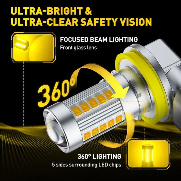 Close-up of an ultra-bright LED fog light assembly showing 360 degree lighting and focused beam technology.