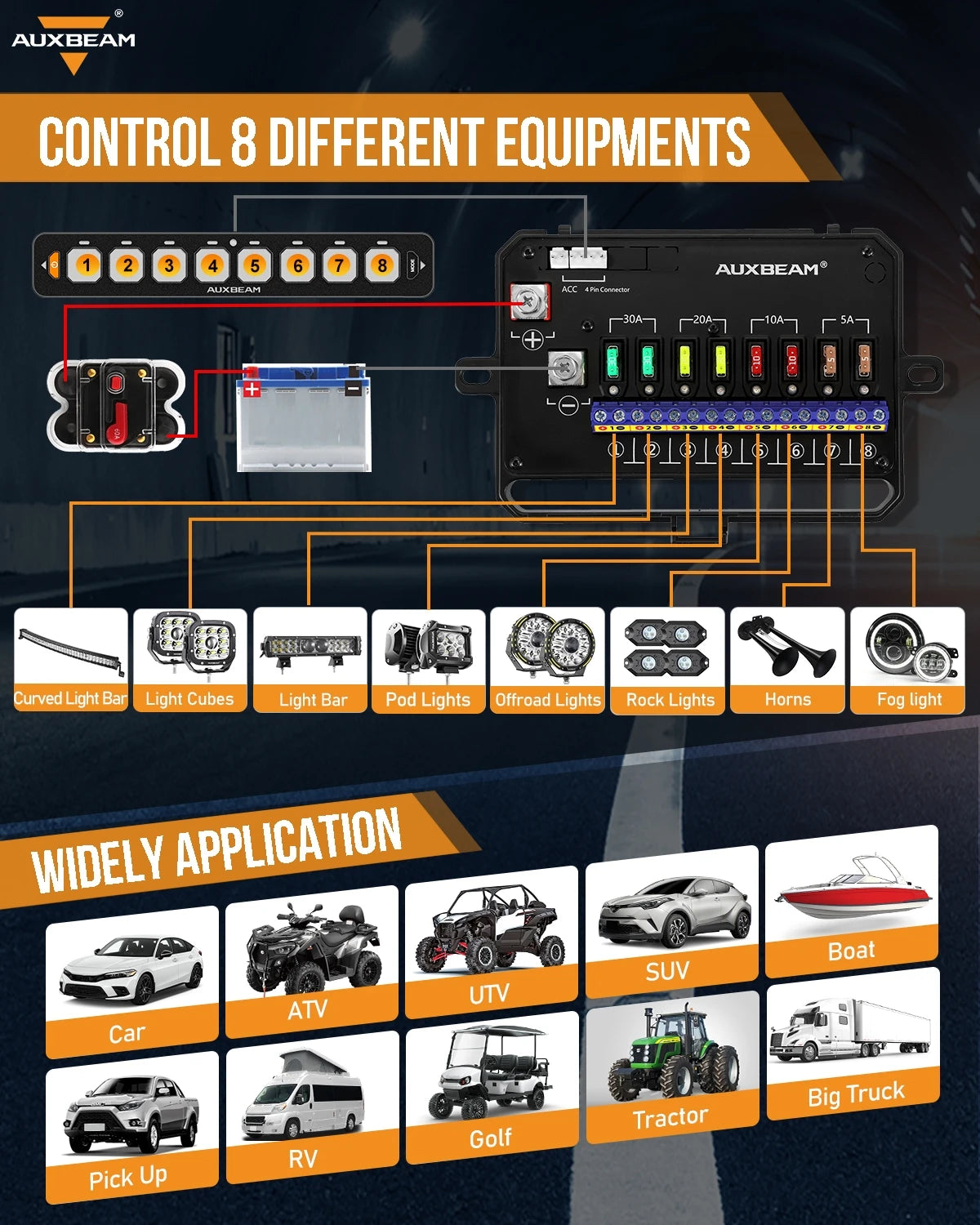 An AUXBEAM control panel shows eight equipment buttons, with various vehicle accessories listed below.