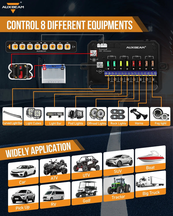 An AUXBEAM control panel shows eight equipment buttons, with various vehicle accessories listed below.