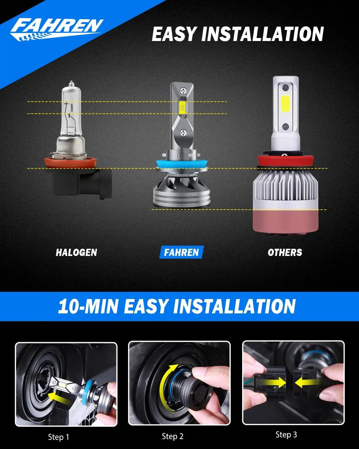 Diagram showing three types of light bulbs: Halogen, Fahren, and Others with installation steps