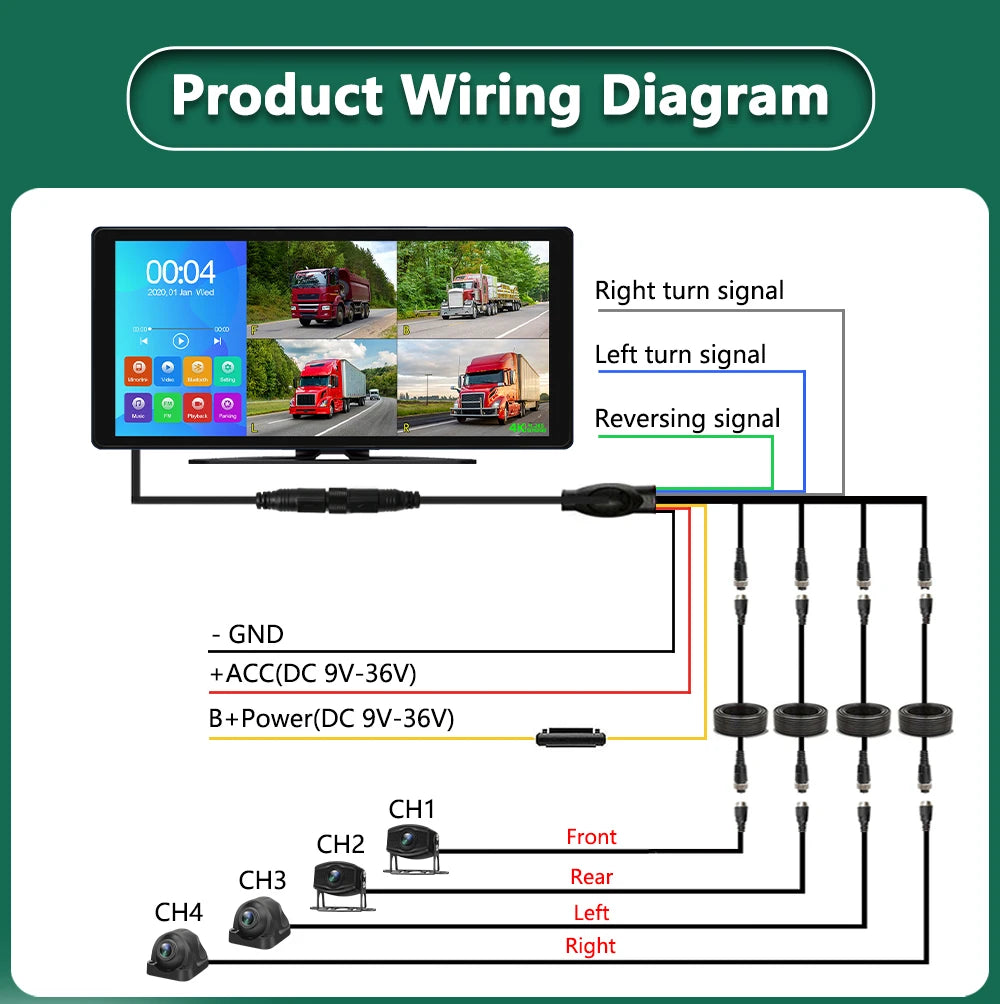 Wiring diagram for a 4-channel 1080P AHD truck and vehicle camera system showing signal connections.