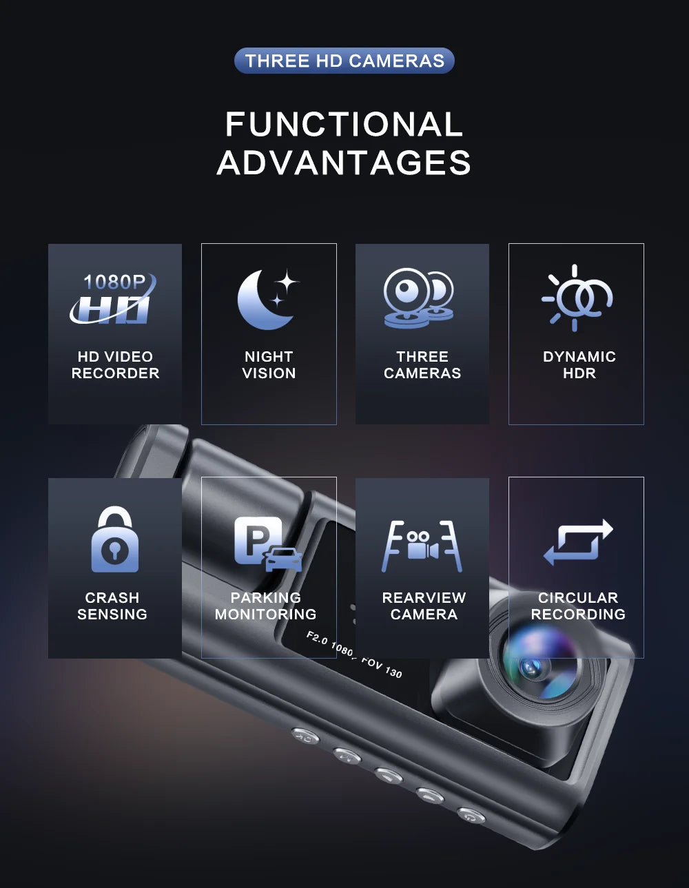 A black dash cam device showing features like HD video recording, night vision, three cameras, dynamic HDR, crash sensing, pa