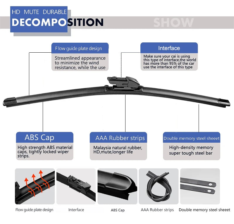 A complete wiper blade set featuring an ABS cap, interface, AAA rubber strips, and a double memory steel sheet for vehicle us