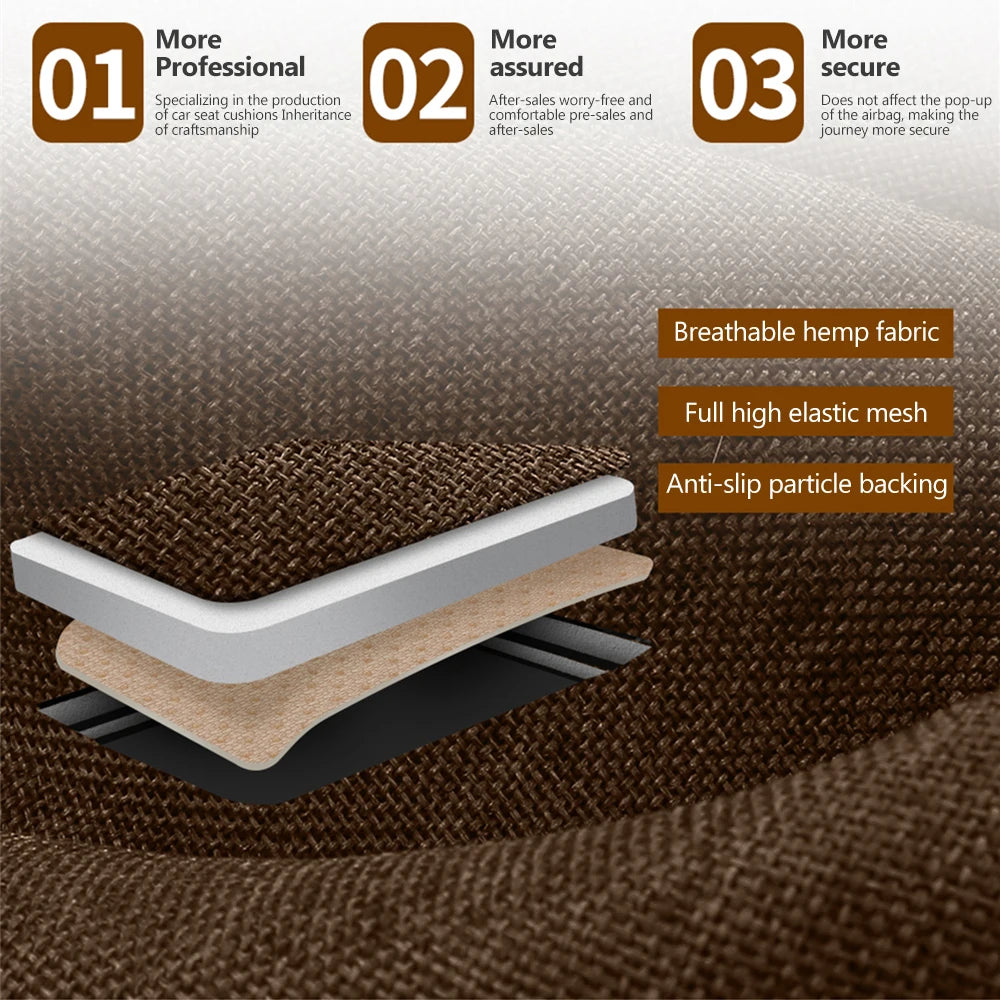 A cross-section view of a breathable hemp fabric car seat and floor mat featuring elastic mesh and anti-slip particle backing
