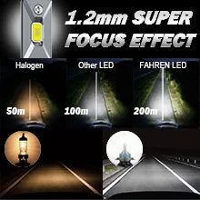 Comparación de los haces de luz LED superfocus de 1.2 mm de bombillas Halógen, LED y Fahrenheit.