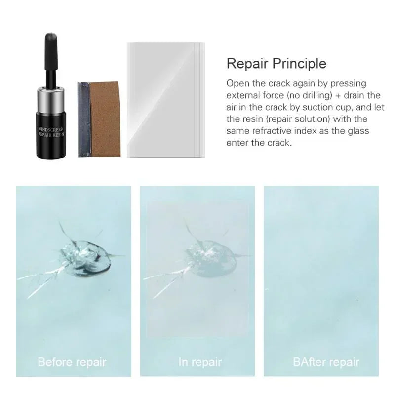A kit for repairing windshield cracks, showing the repair principle and before and after results.