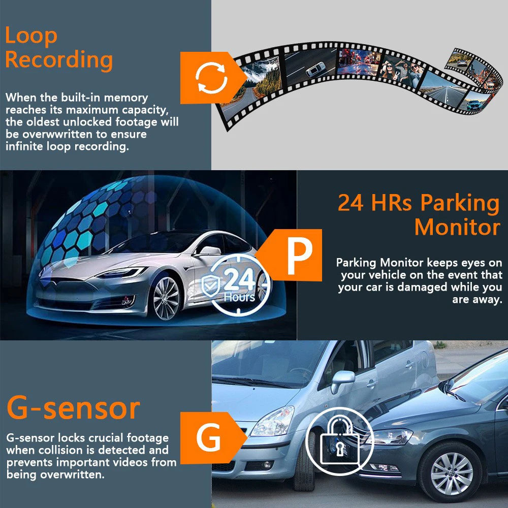 A composite image showing features of a car security system including loop recording, 24-hour parking monitoring, and G-senso
