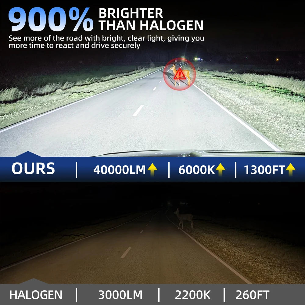 Comparison image showing a bright LED headlight beam against a dim halogen light, highlighting performance metrics.