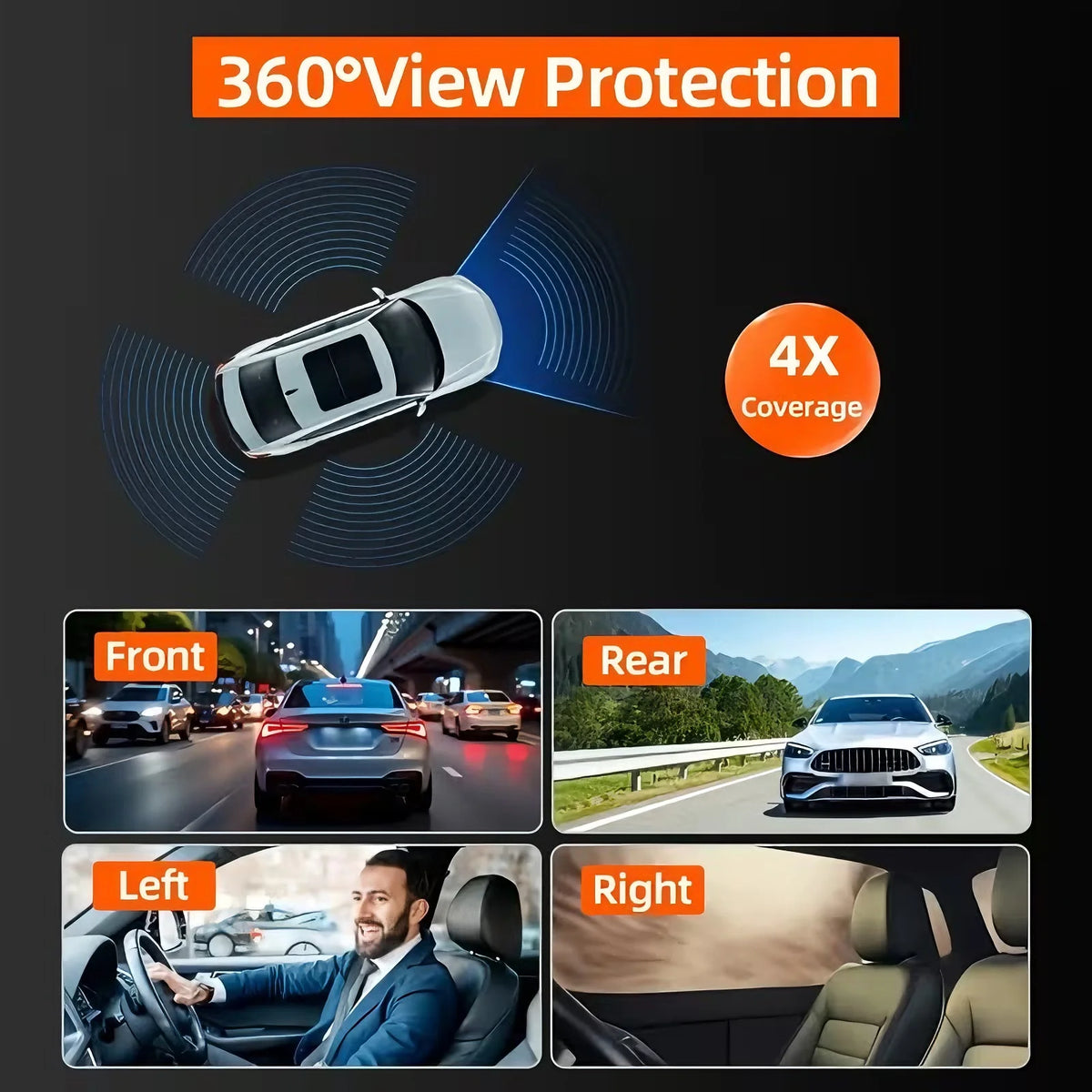 Caméra de conduite HD 4 canaux avec couverture à 360° (avant, arrière, gauche, droite).