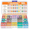 An assortment kit of 180 car fuses in micro, mini, and standard sizes with various current ratings.
