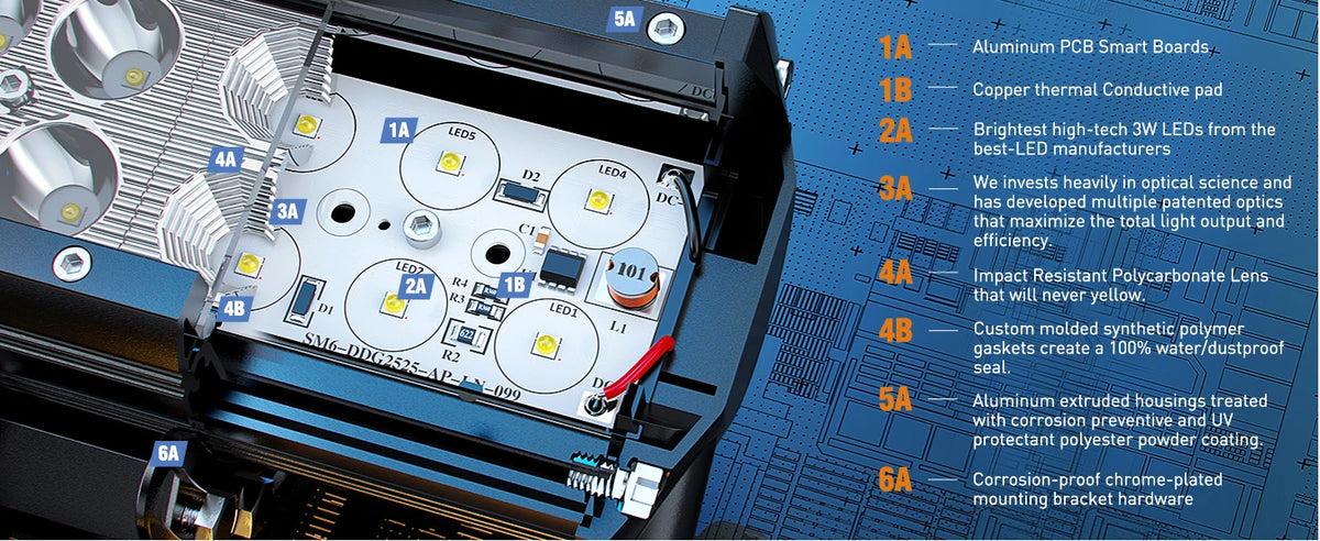 Close-up view of an aluminum LED light bar featuring various components and mounting hardware.