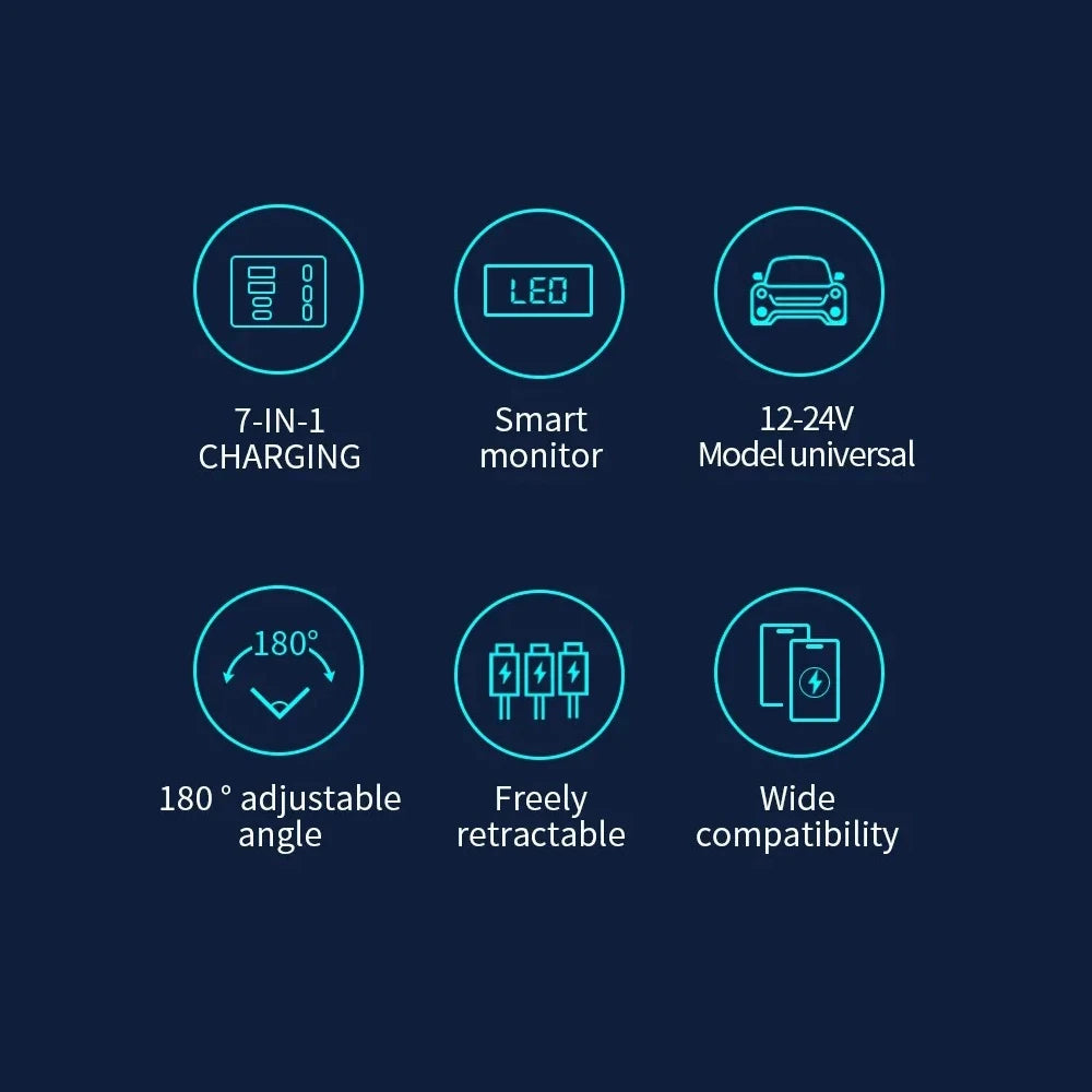 Diagram showing features of a high-power car charger including 7-in-1 charging, smart monitor, 12-24V universal compatibility