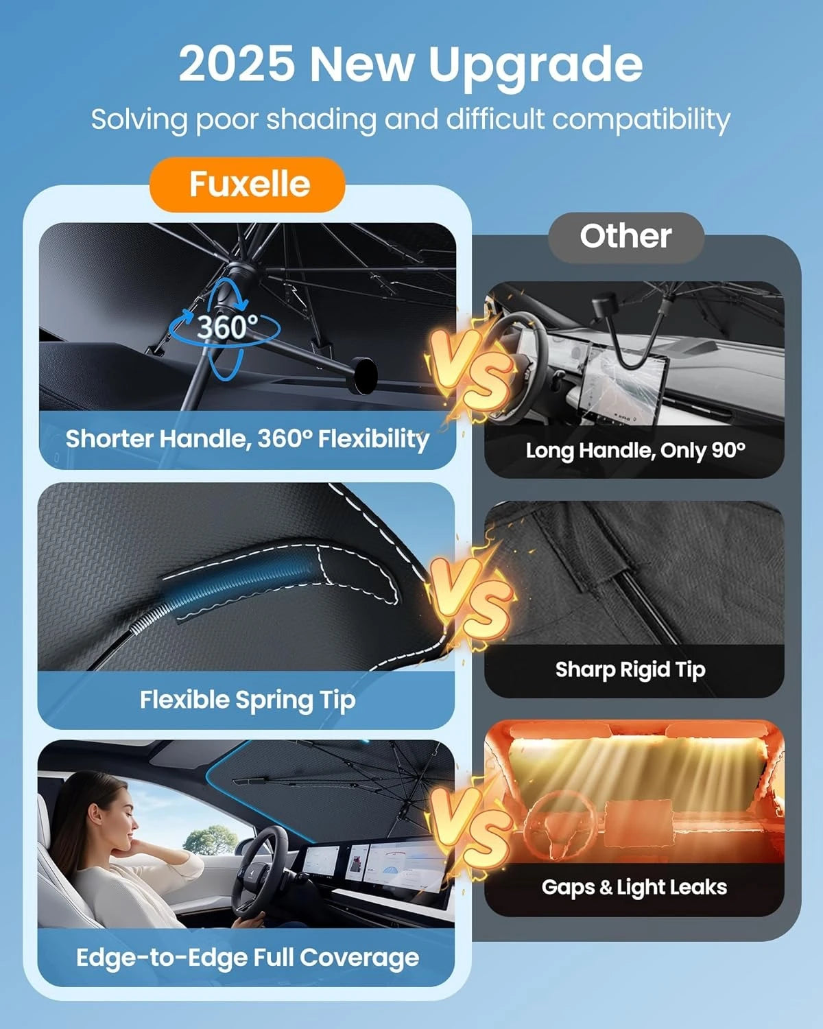 Comparison graphic showing features of a Fuxelle foldable car windshield sun shade versus other options.