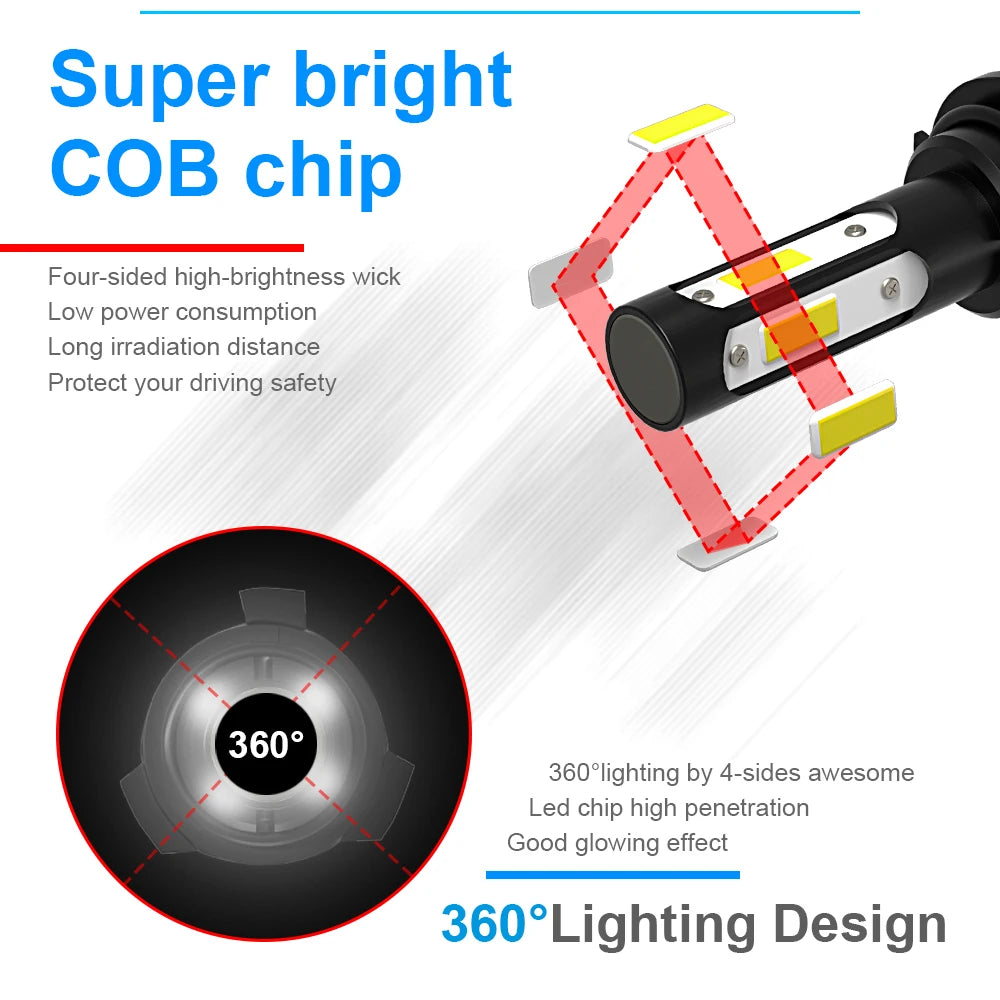 Close-up of a super bright COB chip car light bulb highlighting its 360 degree lighting design and features.