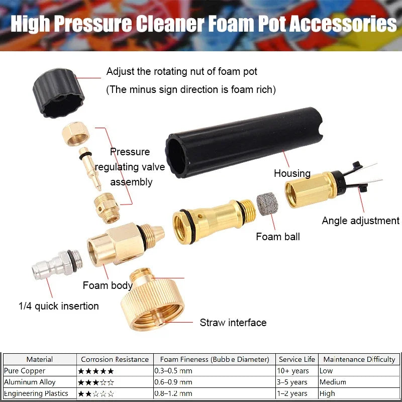 A set of high pressure foam cleaner accessories including a rotating nut, pressure regulating valve assembly, housing, angle 