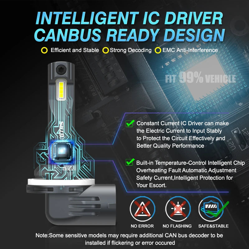 Conception de pilote IC intelligent prête pour canbus pour un jeu de phares LED haute performance.