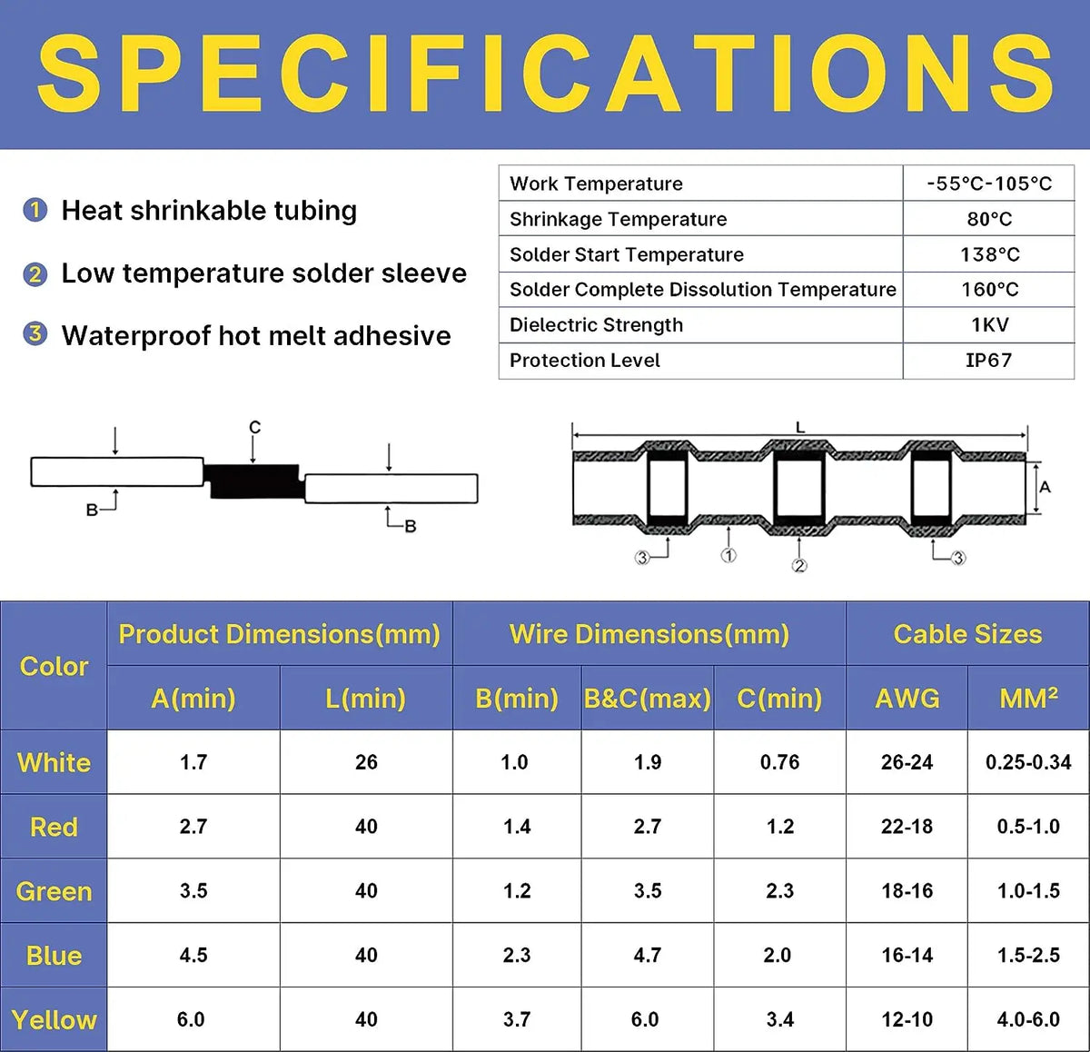 Specifications table detailing dimensions, wire sizes, and cable sizes for heat shrinkable tubing products.