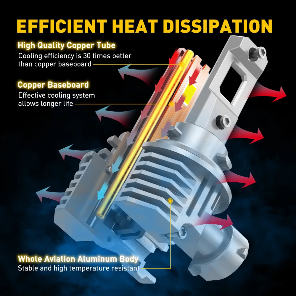 Diagram showing efficient heat dissipation in a headlight bulb assembly with a copper tube and aluminum body.