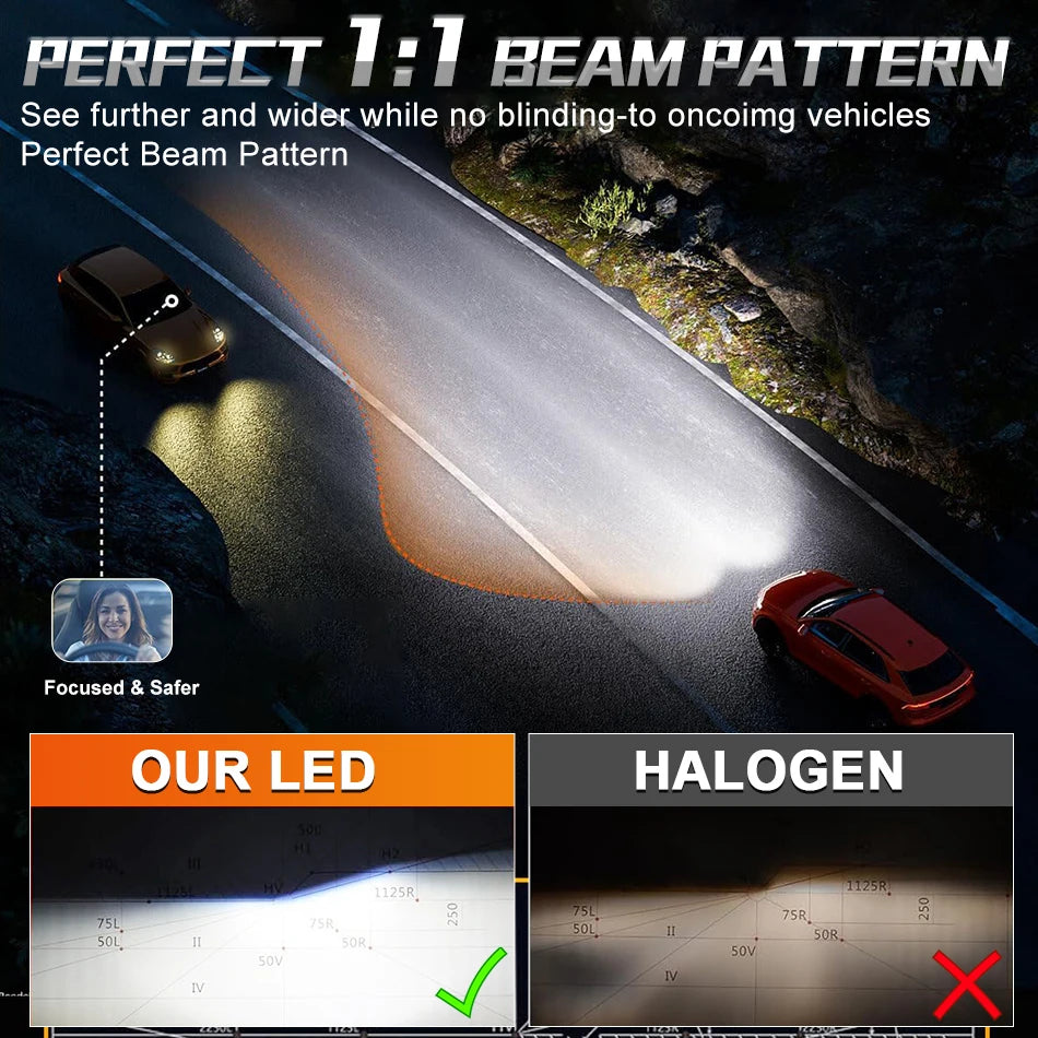 Comparison of a perfect 1:1 beam pattern from an LED headlight versus a halogen light on a road.