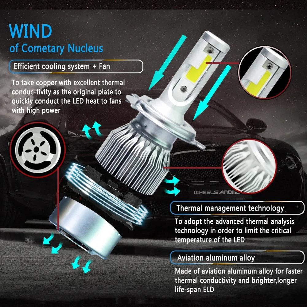 Close-up of a high-performance LED car headlight bulb showing its cooling fan and aluminum alloy construction.
