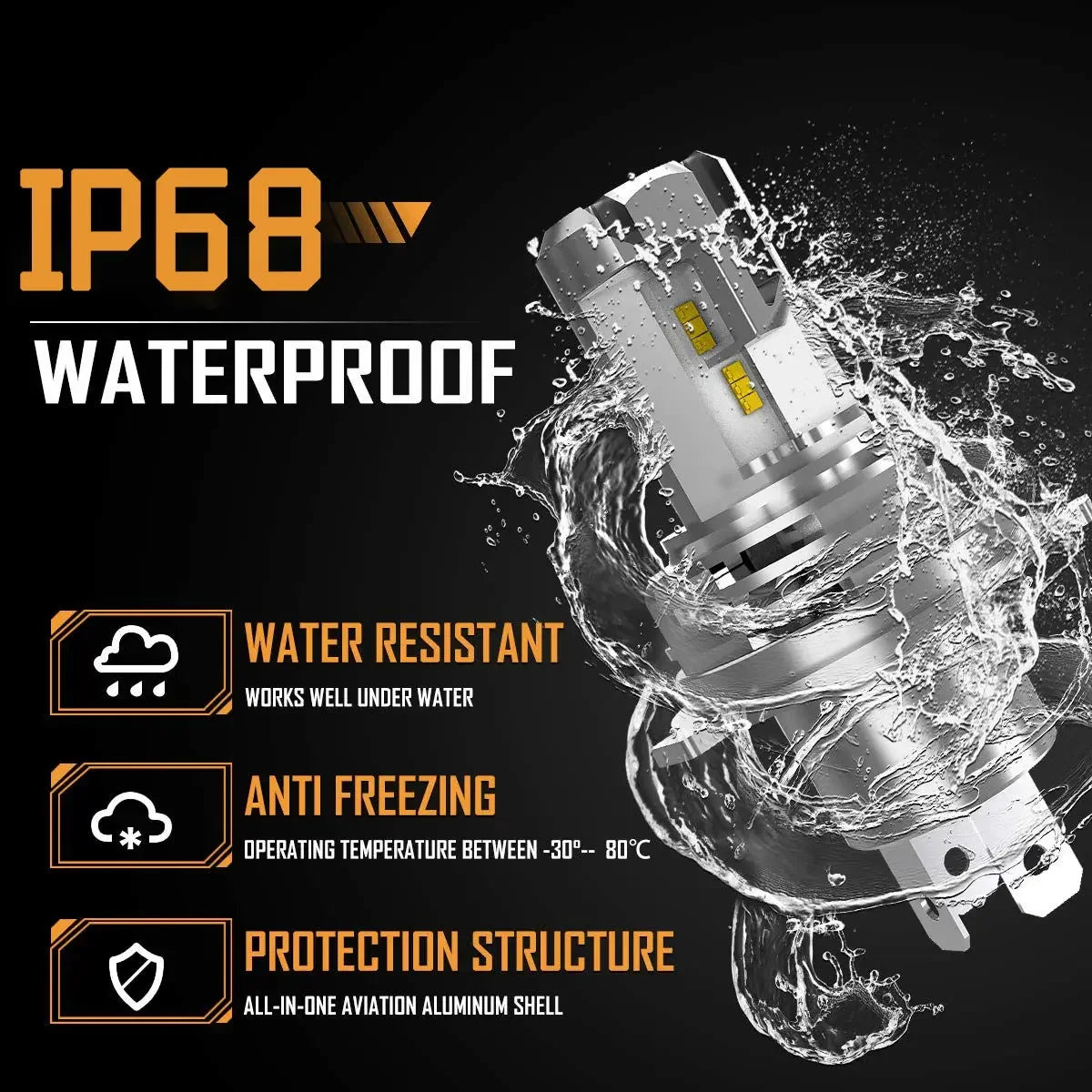 A silver LED headlight bulb is shown being splashed by water, highlighting its waterproof and anti-freezing protection struct