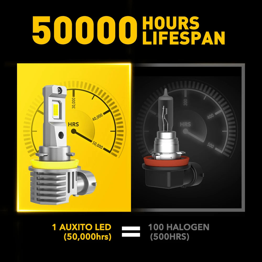 Produit avec une durée de vie de 50 000 heures, comparaison entre 1 LED (50 000h) et 100 halogènes (500h).