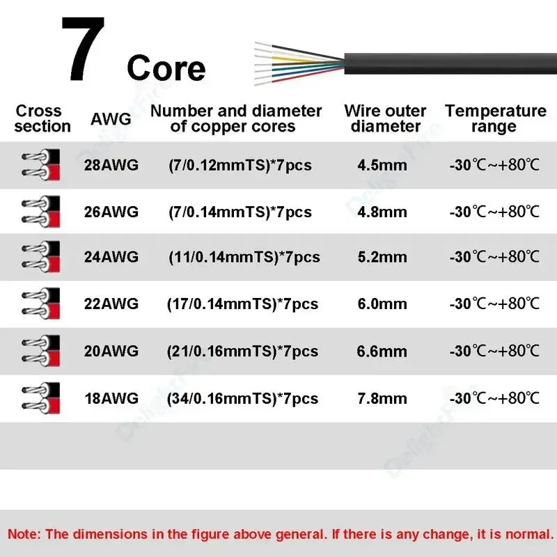 Tabla con especificaciones para cable de remolque de cobre enlatado de 7 núcleos, incluyendo AWG, diámetro del cable y rango 
