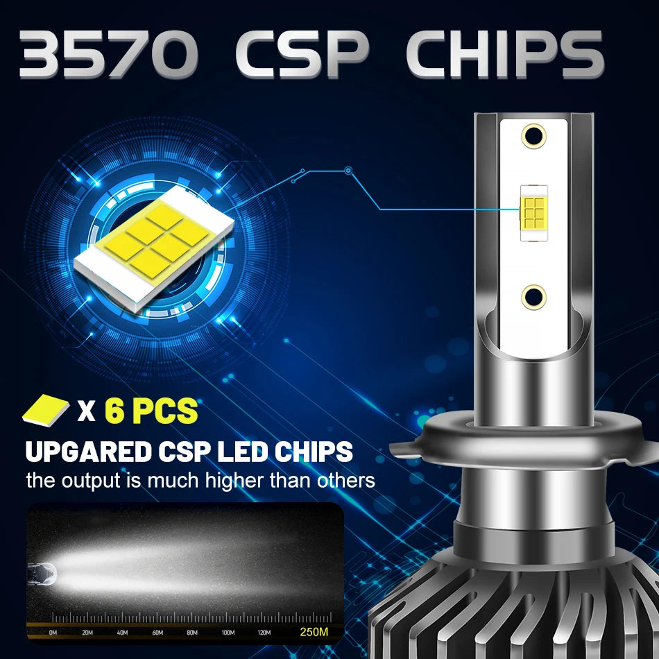 A close-up view of 3570 CSP LED chips and a headlight bulb assembly for high-intensity lighting.
