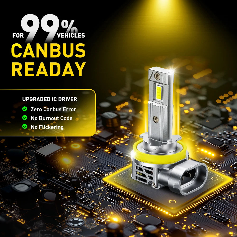 A turbo LED headlight bulb is shown mounted on a circuit board with text indicating 99% readiness for Canbus display.