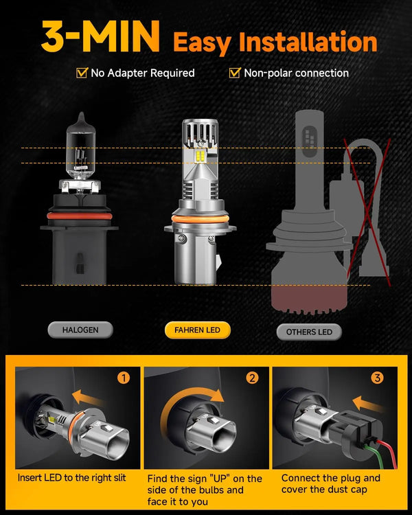 Installation guide showing how to install a LED bulb, including components and steps for various light types.