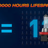 Un graphique montrant une durée de vie de 60 000 heures, représentée par une ampoule et le nombre 120.