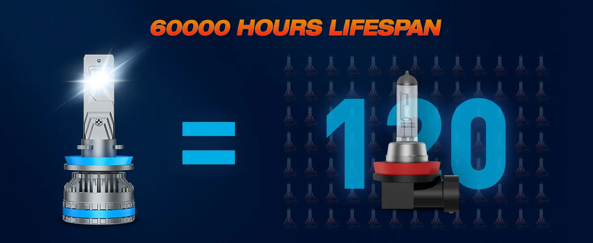 Un graphique montrant une durée de vie de 60 000 heures, représentée par une ampoule et le nombre 120.