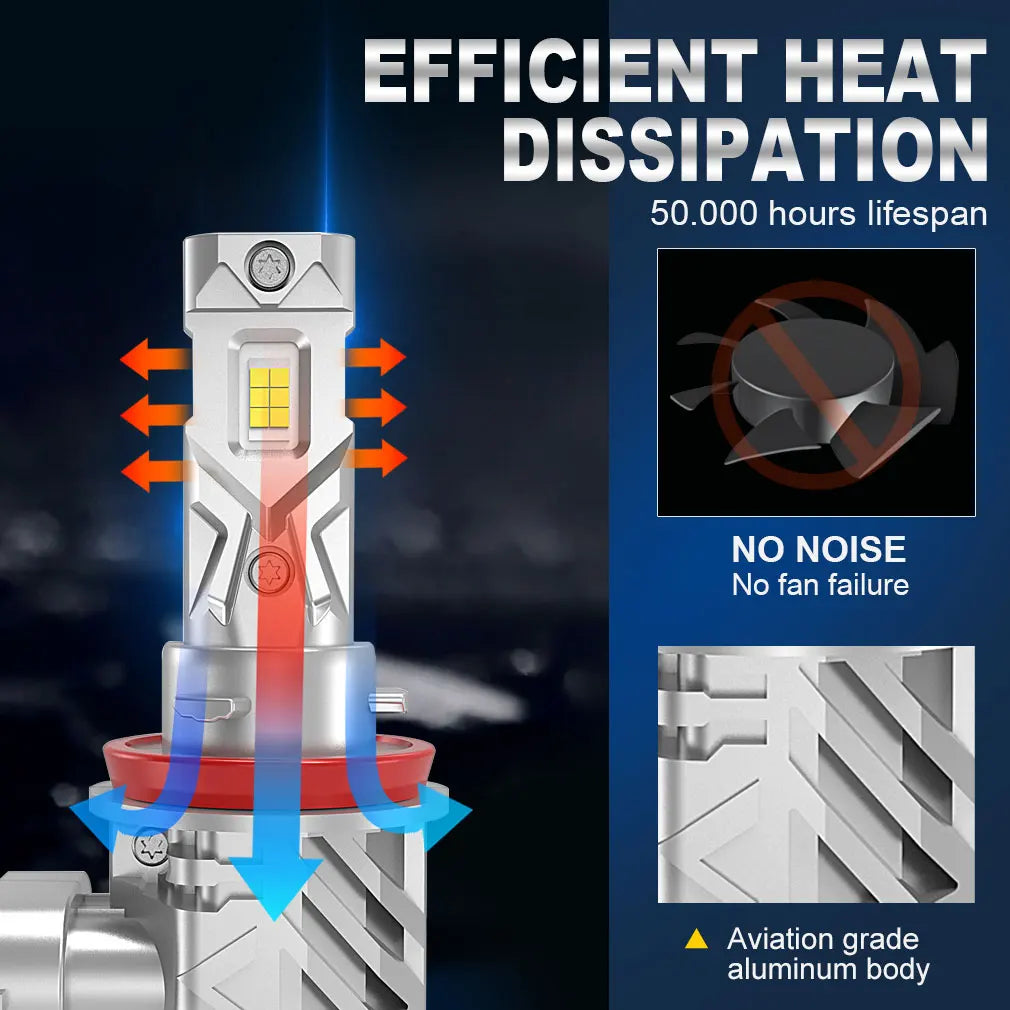 An aviation grade aluminum body LED headlight bulb with heat dissipation features and a 50,000 hours lifespan.