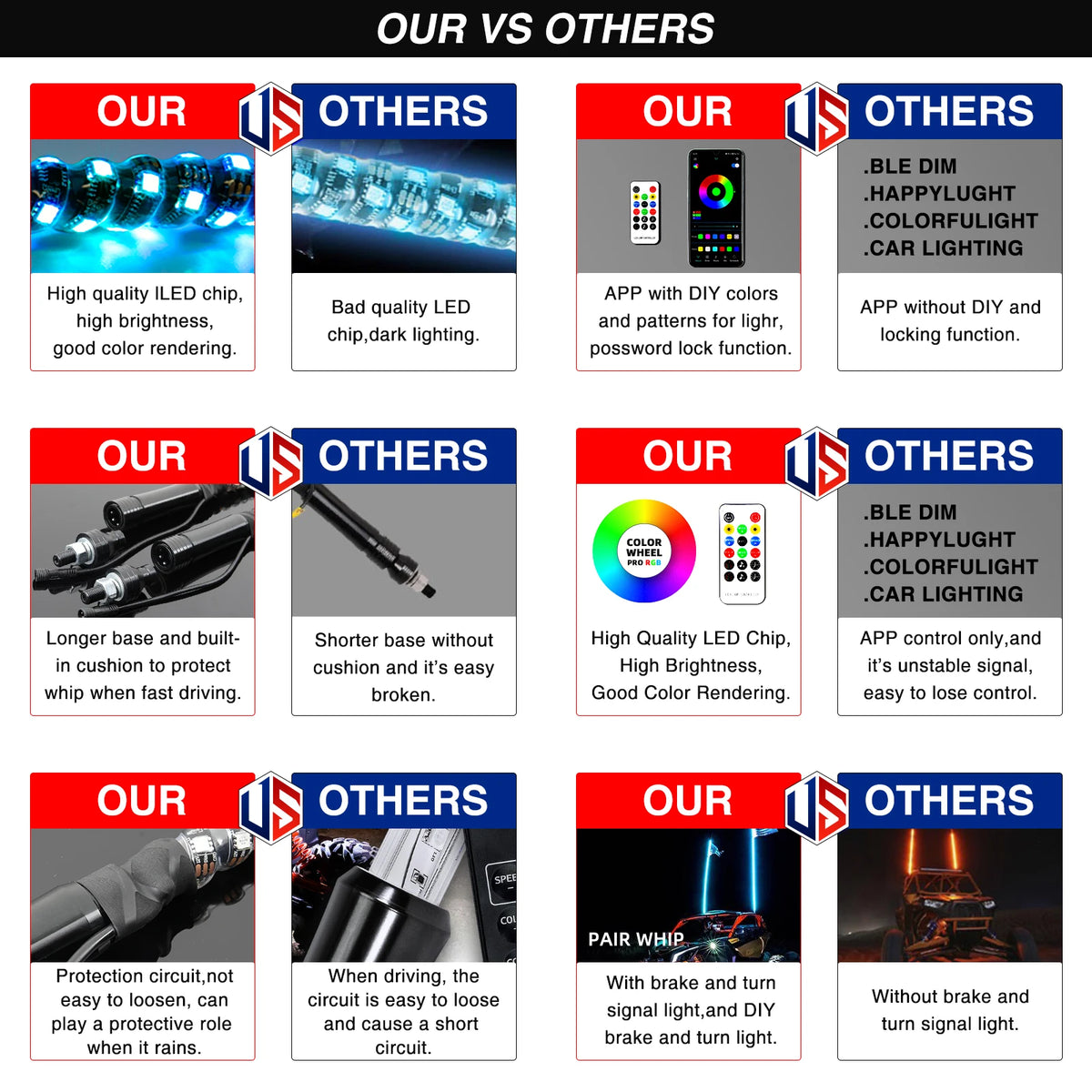 Comparison chart showing features of an RGB LED whip light for off-road vehicles versus other products.