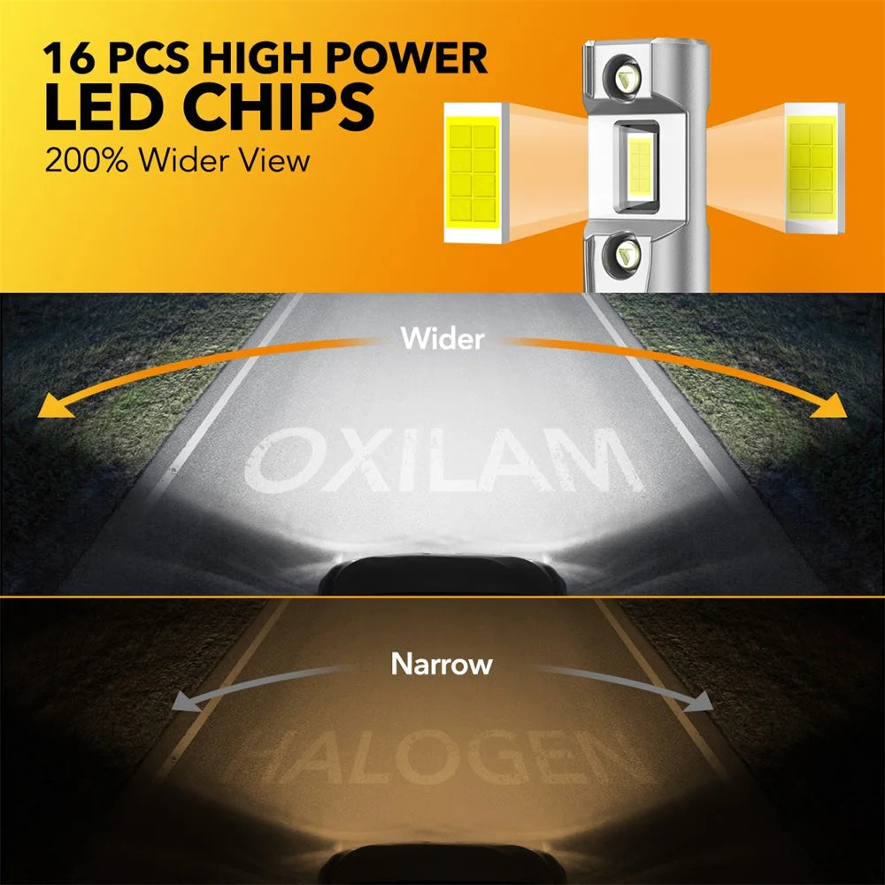 A comparison showing a wide view of high power LED chips versus a narrow halogen light beam.