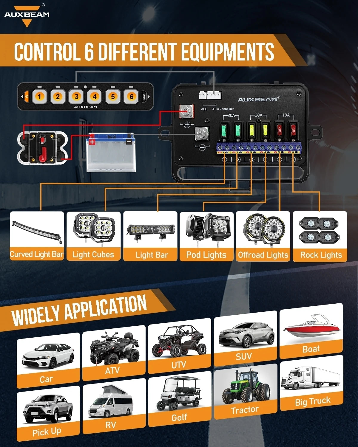 An AUXBEAM control panel shows various light equipment options like light bars, pods, and rock lights for vehicles.