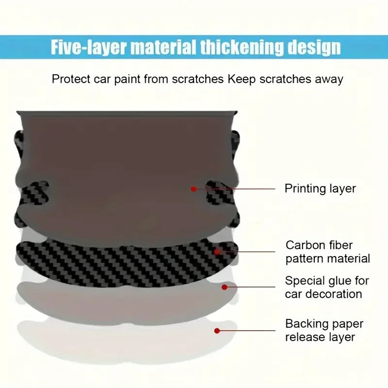 Diagram showing a five-layer material thickening design for protecting car paint from scratches.