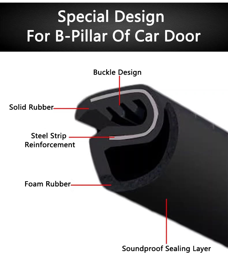 Close-up diagram showing the layered design of a special B-pillar car door weatherstrip including buckle, steel strip reinfor